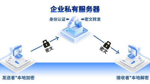 吱吱企業(yè)通訊軟件 為信息安全設(shè)備制造企業(yè)搭建高效安全的跨部門(mén)通訊橋梁